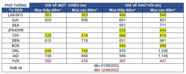 ANA & United Cập nhật giá khuyến mãi từ SGN đi Mỹ & Canada