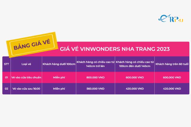 Giá vé VinWonder Nha Trang