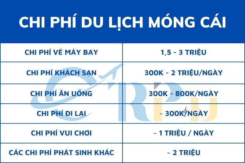 Chi phí du lịch Móng Cái
