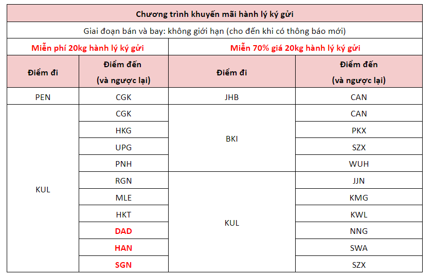 Chi tiết chương trình miễn phí và giảm 20kg hành lý ký gửi