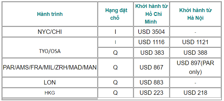 Chi tiết khuyến mãi tháng VN đến từ Cathay Pacific