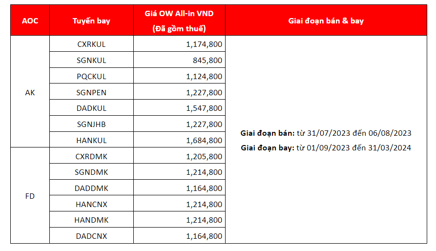 Chương trình ưu đãi tuần siêu sốc kèm miễn phí hành lý ký gửi từ 31/07 - 06/08 của Air Asia