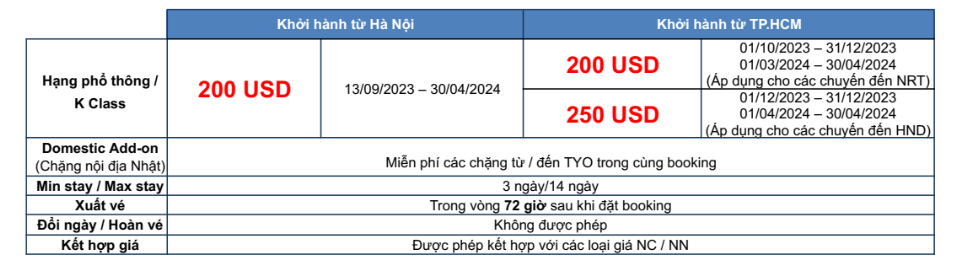 Chương trình Hello Blue Sale cho hành trình HAN/SGN đến Nhật Bản từ All Nippon Airways 