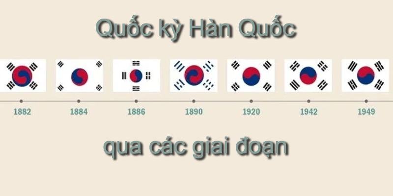Ngôn ngữ và quốc kỳ của Hàn Quốc Ngôn ngữ và quốc kỳ của Hàn Quốc