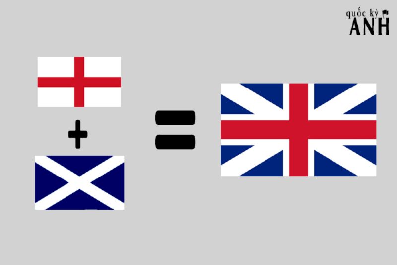 Ngôn ngữ và quốc kỳ của Anh