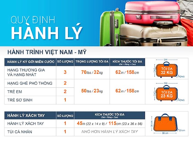 Dự kiến cân nặng hành lý khi đặt vé